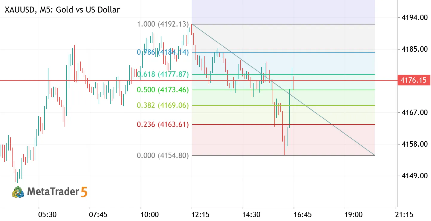 Gold Scalp M5 | Oct 16, 2026